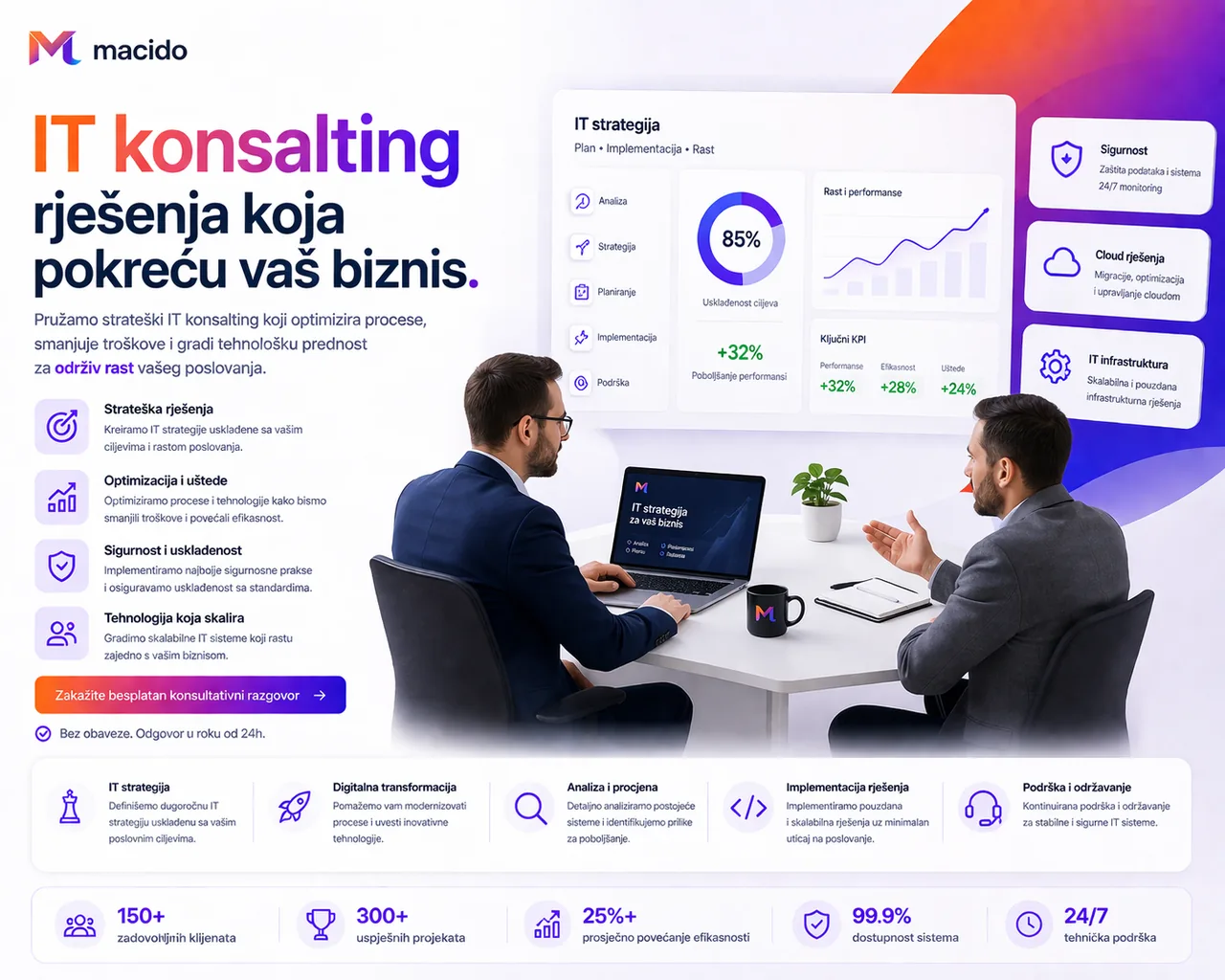 IT konsalting — tehnička strategija po satu ili paketu u Bosni i Hercegovini — macido tim