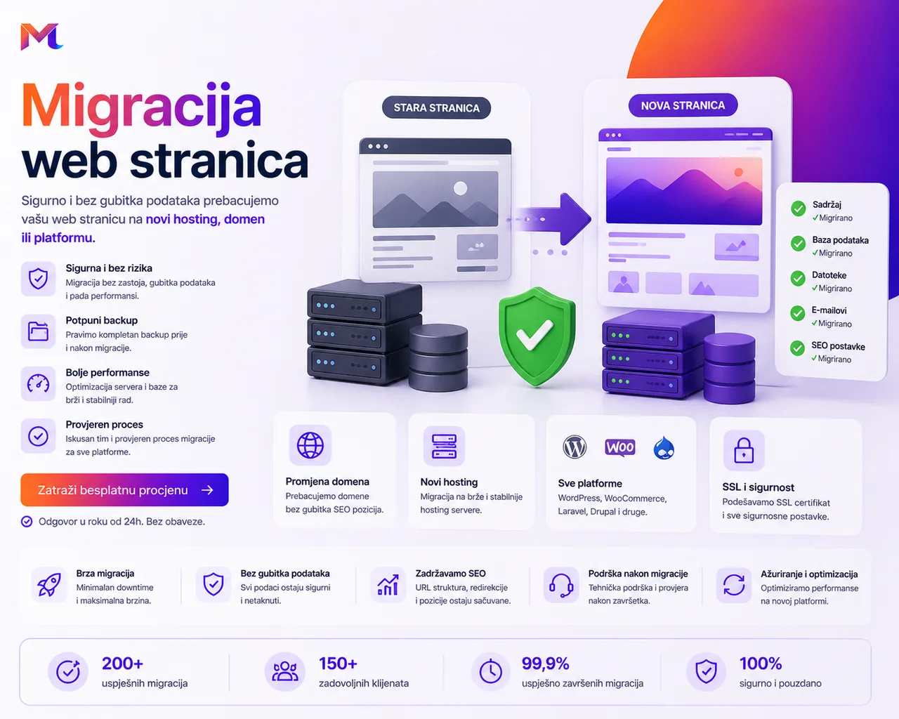 Migracija web stranice — bez downtime-a u Bosni i Hercegovini — macido tim