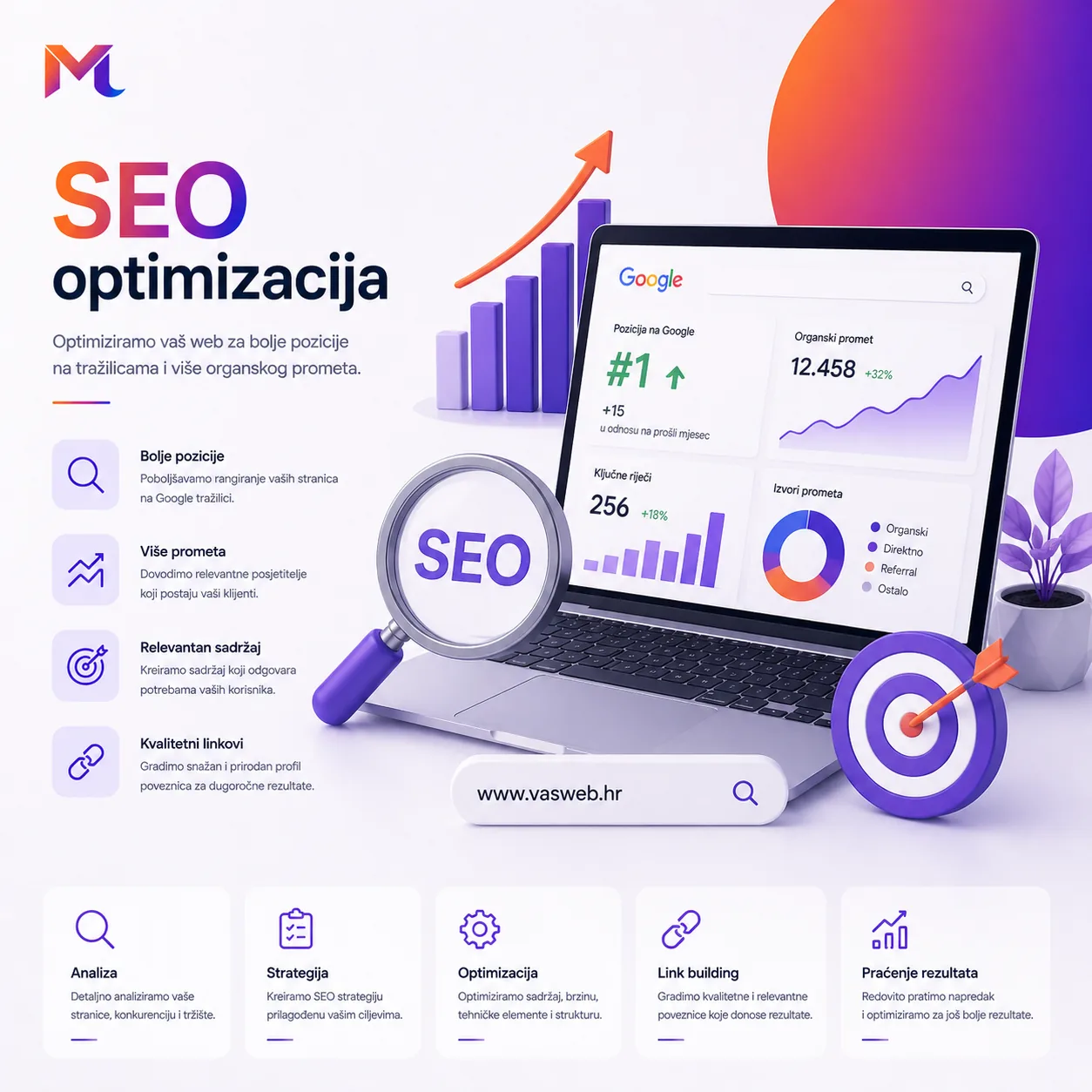 SEO optimizacija — rangiranje na Google-u u Bosni i Hercegovini — macido tim