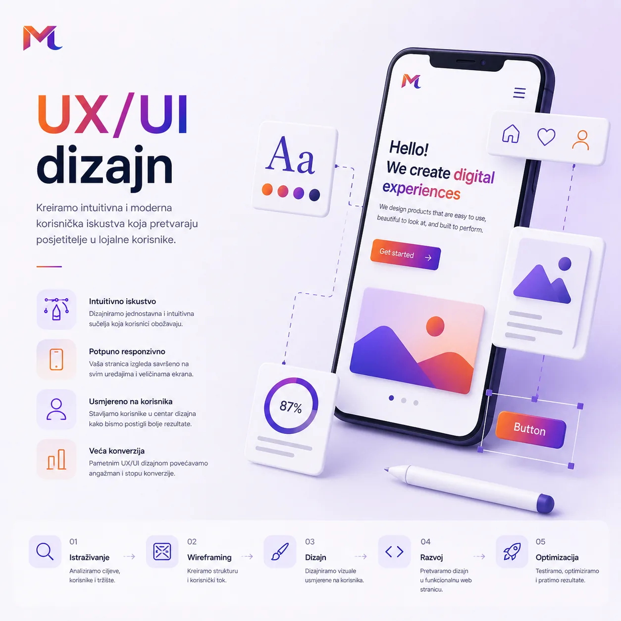 UX / UI dizajn za BiH u Bosni i Hercegovini — macido tim