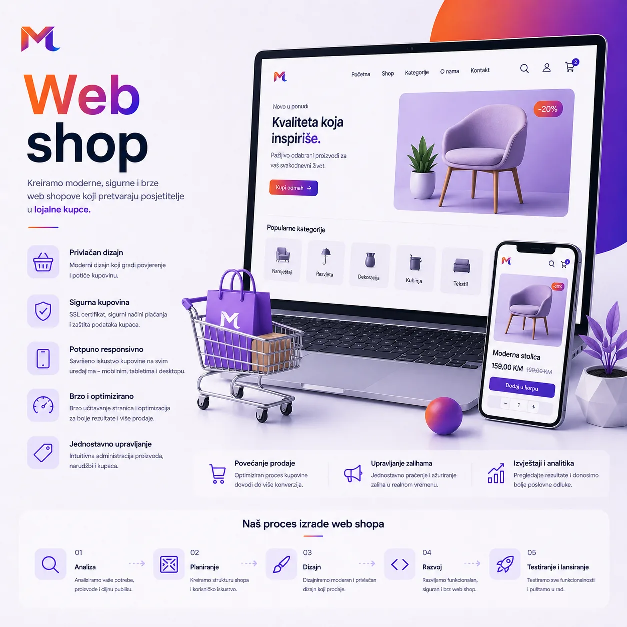 Razvoj — web shop